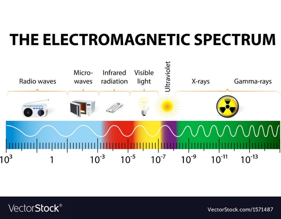 Elektromagnetik B