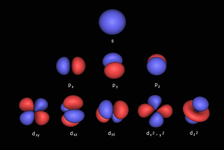 STRUCTURE AND CHEMICAL BONDING