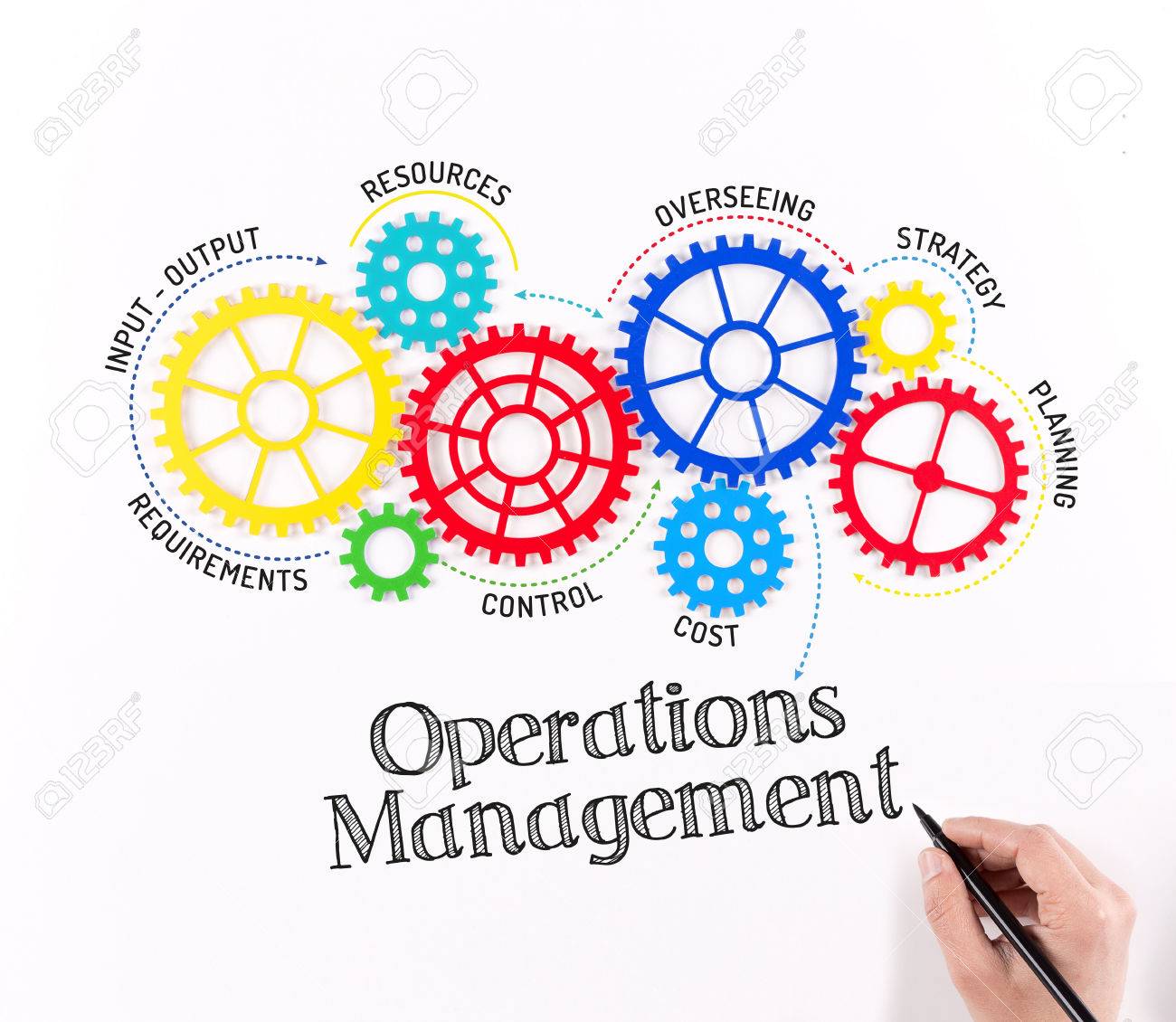 Manajemen Operasi SMTR II (Kelas Eksekutif) by Saipul AM