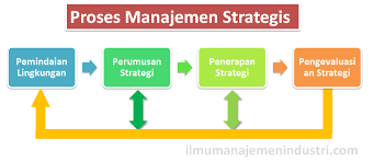 Manajemen Stratejik Kelas A dan C 2021 by Hermanto