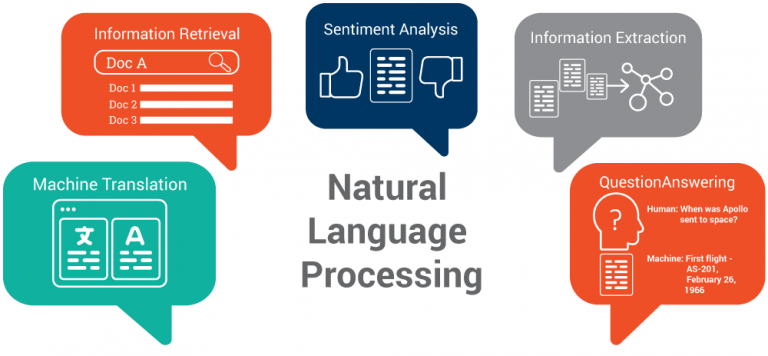 Pengolahan Bahasa Alami (Natural Language Processing)