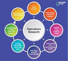 Operation Research Kelas C 2024/2025 by Budi Santoso