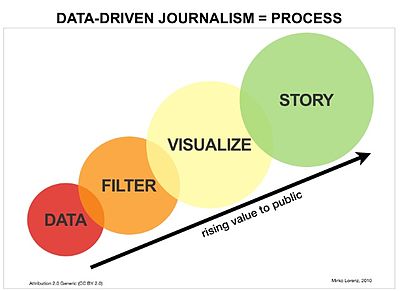 Data-Driven Journalism (Basic Course)