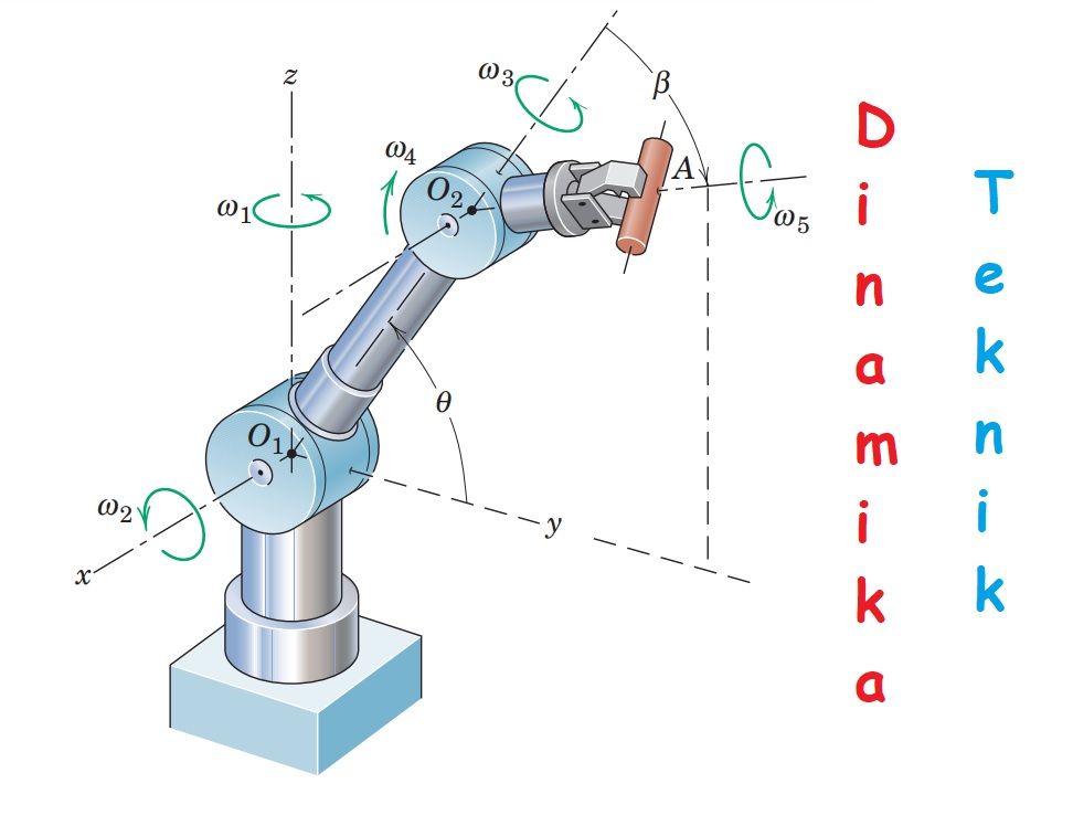 DINAMIKA TEKNIK Gasal 2025-2026