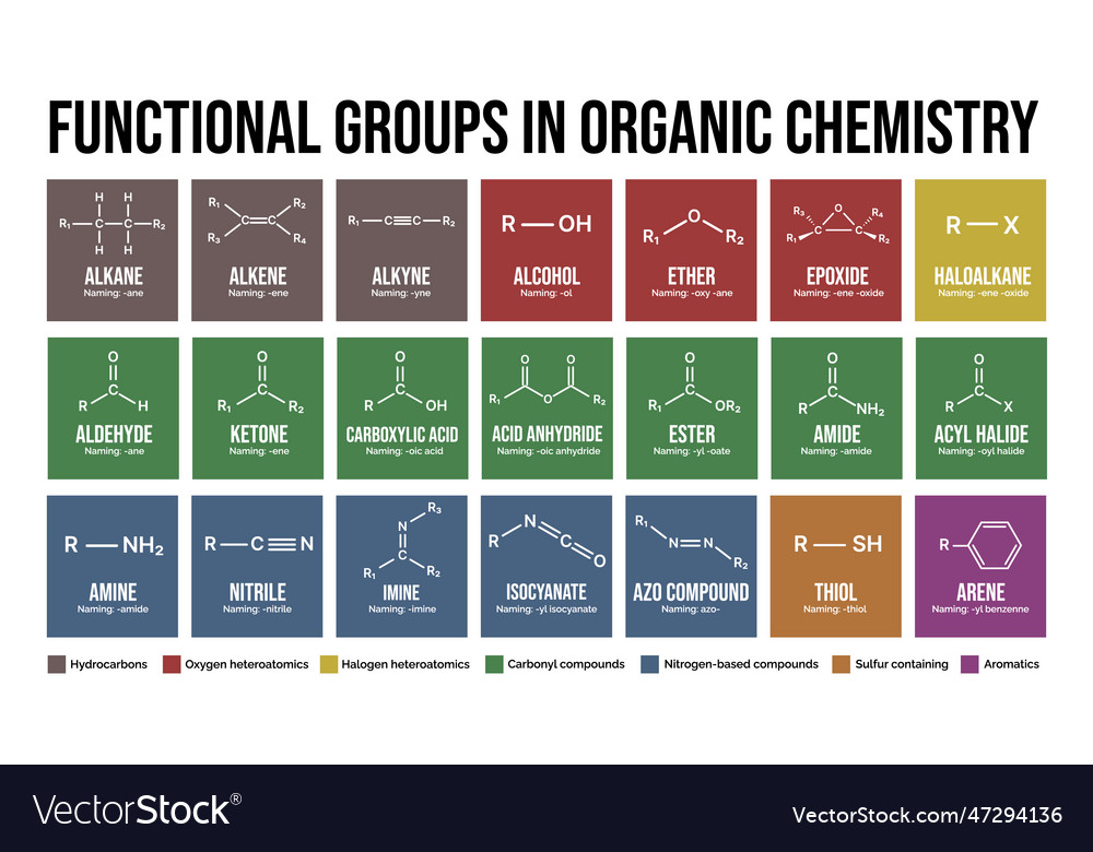 Kimia Organik (1) 2023