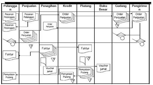 Sistem Informasi Akuntansi 2025/2026